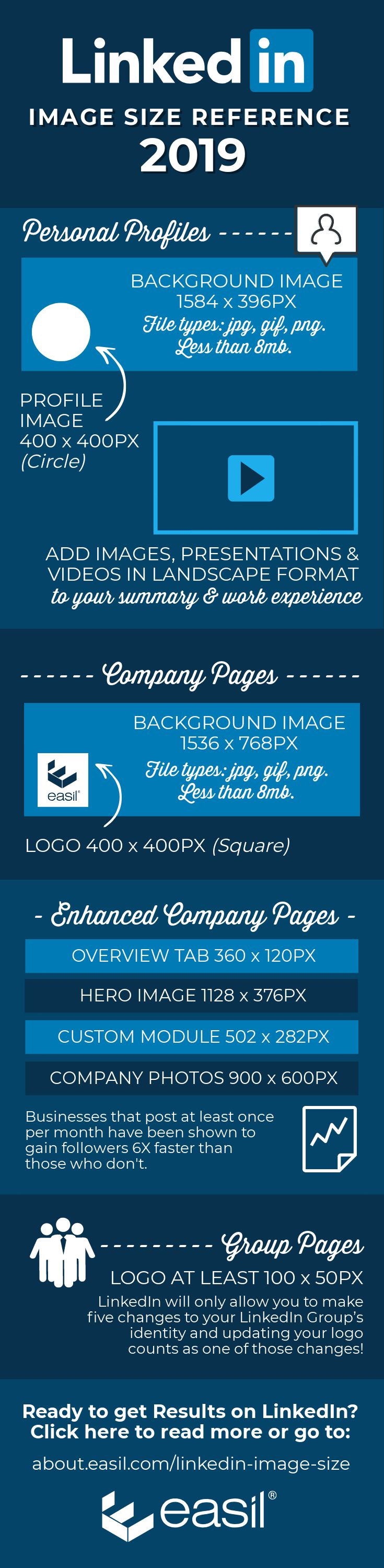 LinkedIn Image sizes Infographic