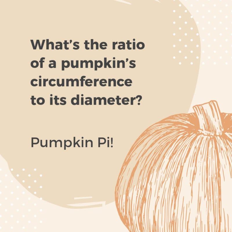Pumpkin Pie Funny Quote for Thanksgiving by Easil - Thanksgiving Images and Ideas for Social Media (Seasonal Marketing Series)